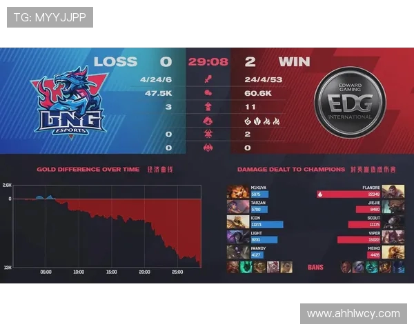 赛后分析:LNG与EDG对决中的战术布局与关键时刻解析