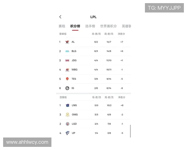 高校联赛最新积分榜BLG战队以73分稳居第一名引发关注